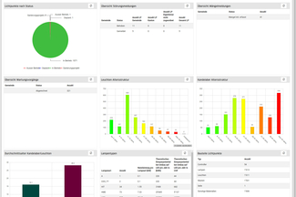 Dashboard von luxBKW